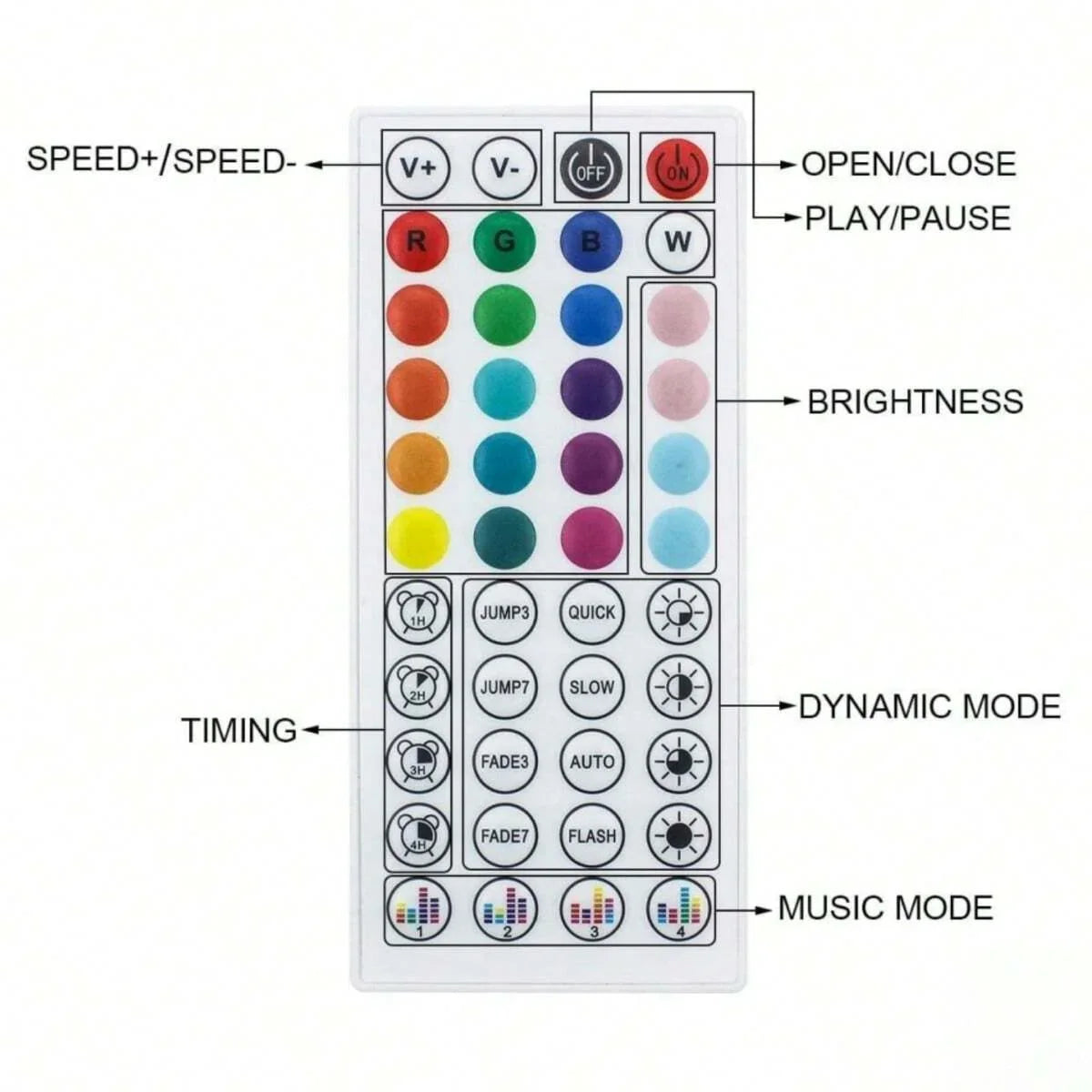 Vivid Bluetooth LED Strip Lights